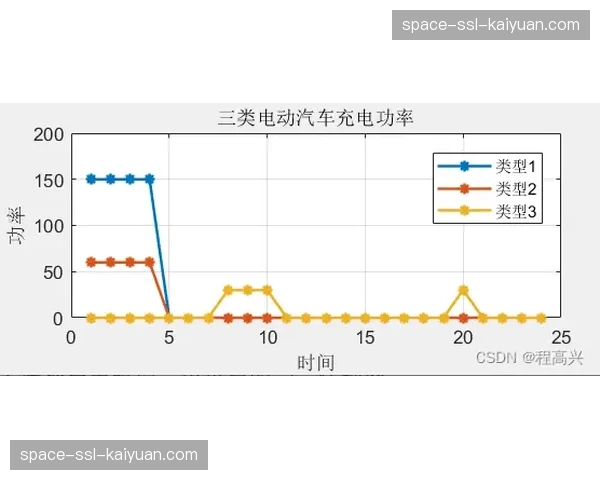 基于用户行为的动态定价策略应用 优化上座率与收入管理