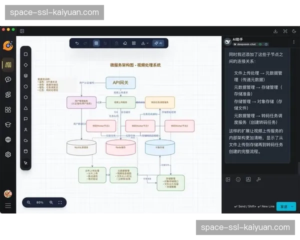 实时转码集群采用弹性资源调度，应对突发流量峰值挑战